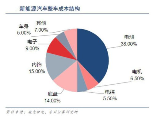 電池租賃服務 是否會成為行業新趨勢？——從軟件開發視角的深度分析