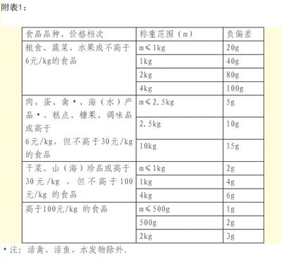凈含量縮水,一超市被查!