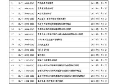 商務部公布《零售企業服務管理規范》等50項內貿行業標準